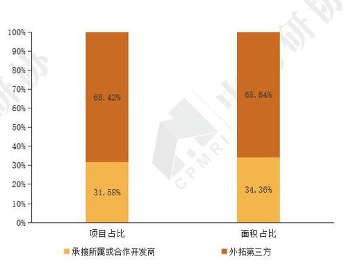 物业五大行排名