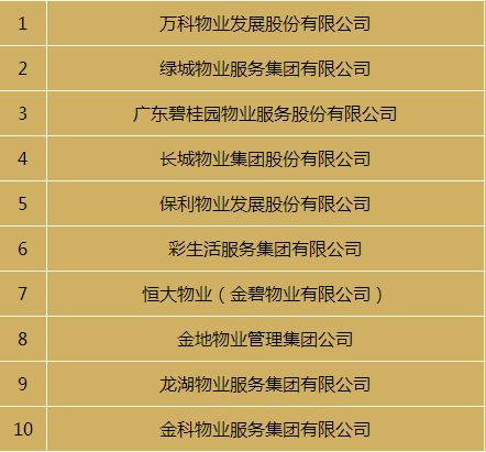 南通物业费多少钱