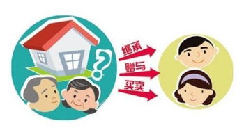 房子出售需要哪些费用