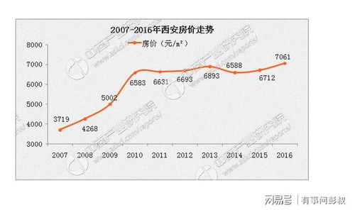 四万亿对房价 四万亿对房价
