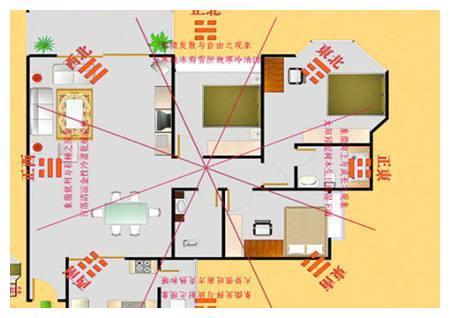 房子的方向怎样才好 房子的方向怎样才好