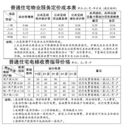 哈尔滨物业费标准