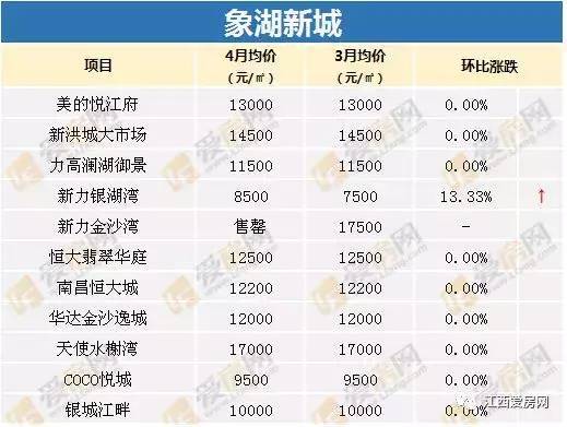 南昌开盘楼盘价格时间 南昌开盘楼盘价格时间