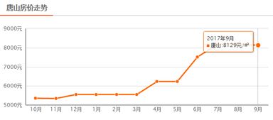 河北房价跌 河北房价跌