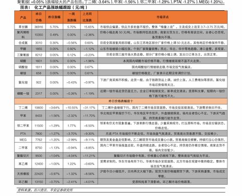 洋湖楼盘价格暴跌