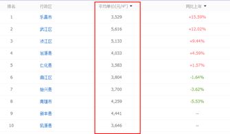 河源房价最新价