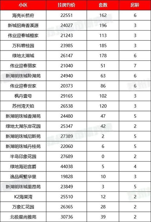 吴江房价要暴跌