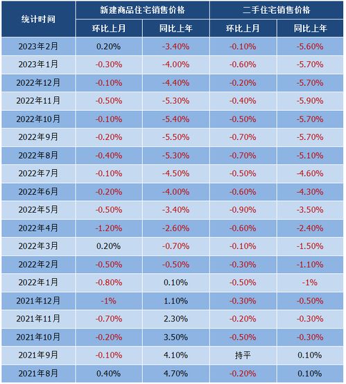 襄阳二手房网签