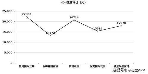 常州房价最新消息情况