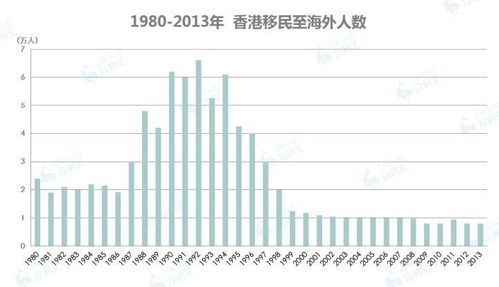 香港2003年房价多少