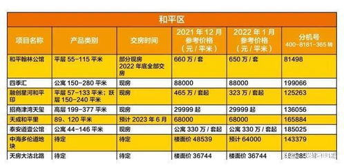 天津和平印房价 天津和平印房价