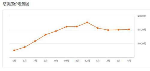 慈溪房价哪里最低
