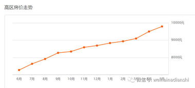 房价翻一倍 房价翻一倍