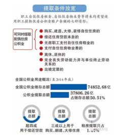 上海公积金物业费