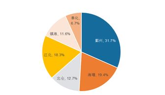 宁波市物业收费