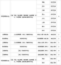 中南物业武汉招聘