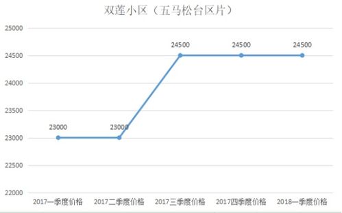 西安二手房价格走势图