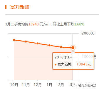 香河二手房价最新消息