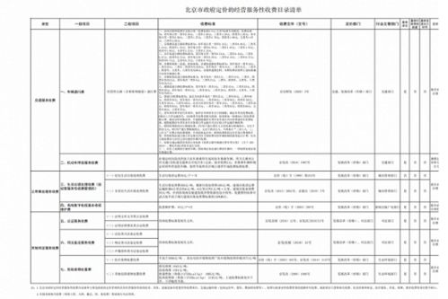 物业上级部门 物业上级部门