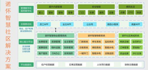 物业系统系统方案
