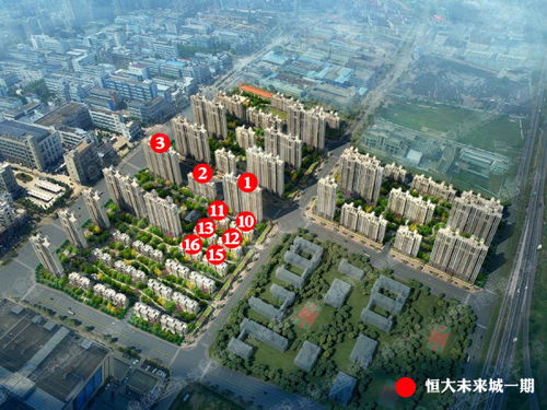 恒大楼盘名字