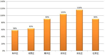 中国哪的房价最便宜