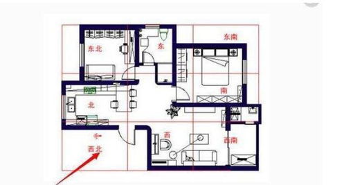 房子朝东北方向好吗