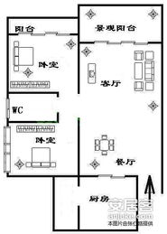 二手房读书指标