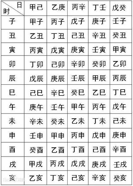 生辰八字选房子免费算